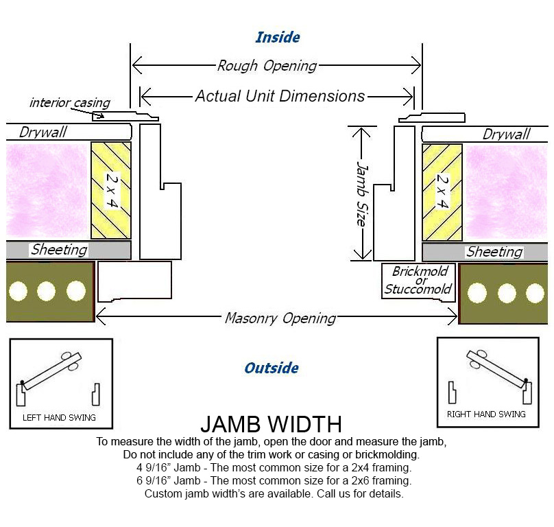 Wondering how to frame a door? Learn how to rough-in a door opening for a  prehung door. This section will provide details of the right way to frame a  doorway to prepare