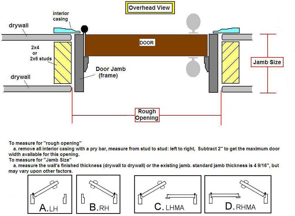 Exterior Door Rough Openings - Builders Surplus