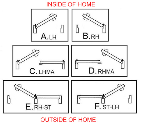 basic door swings