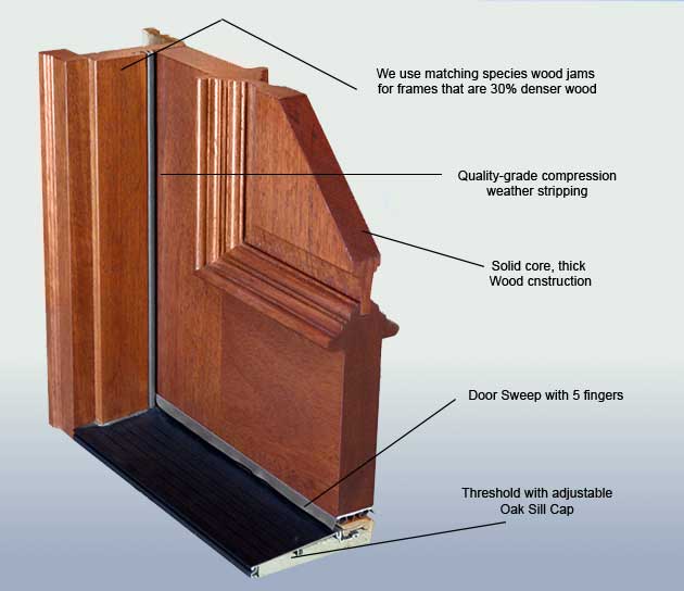 Wood Door Sample