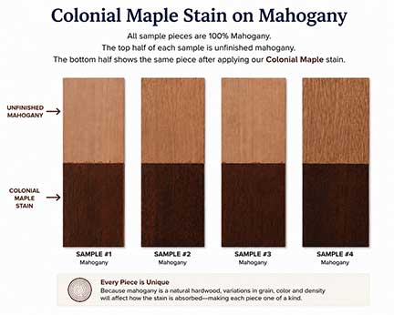 Colonial Maple Stain on Mahogany