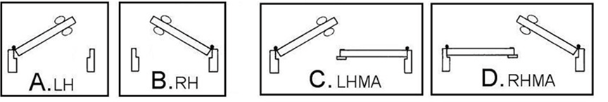 Nick's door handing diagram showing A LH, B RH, C LHMA and D RHMA