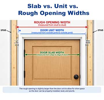 Prehung exterior door component diagram