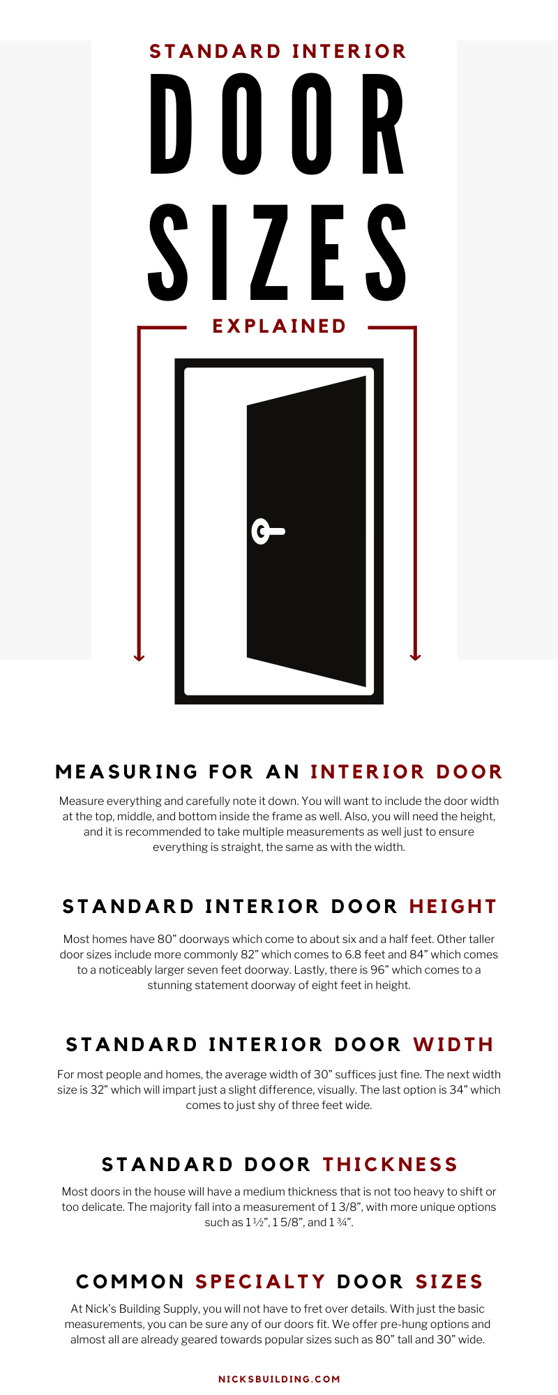 Standard Interior Door Sizes Explained
