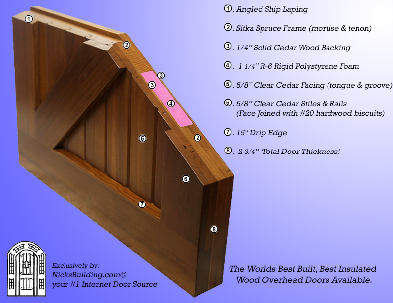 Solid Wood Garage Doors Nickb S, How To Build A Wood Overhead Garage Door